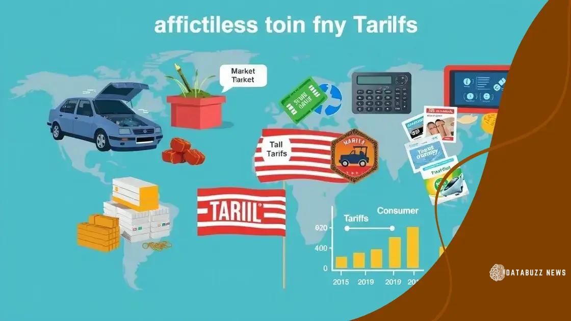 The impact of tariffs on various sectors